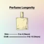 Perfume Combo Inspired by Aventus and 1 Million - 60ml (30ml+30ml) - Image 4